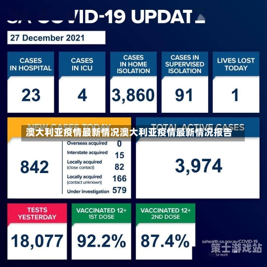 今天澳大利亚最新疫情,澳大利亚今日疫情概况