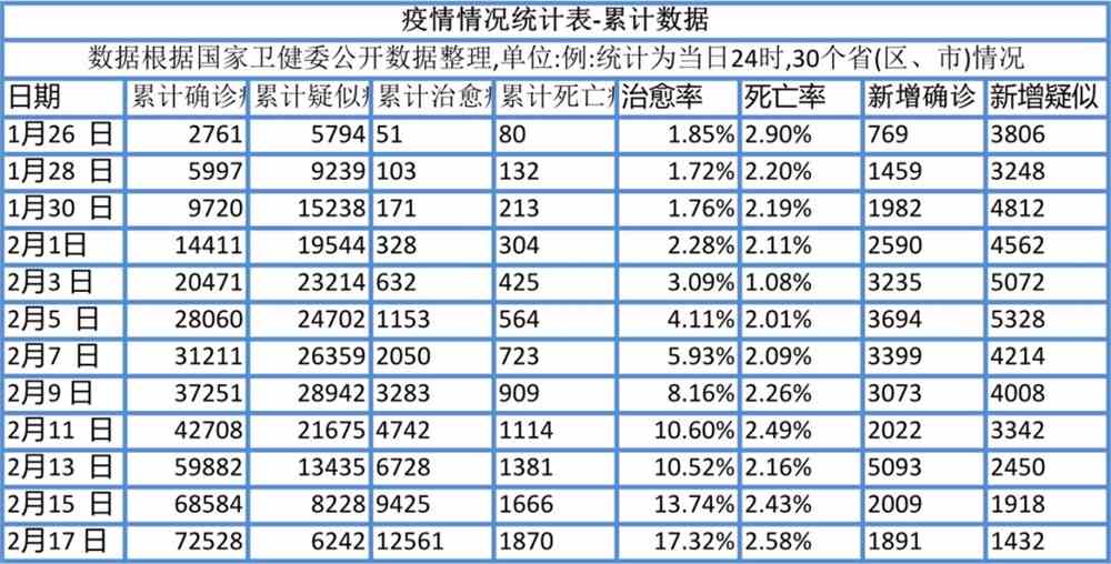 疫情防控最新数据今日,疫情防控最新数据今日的小故事