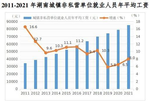 湖南省最新工资概览,开启未来,成就梦想之路