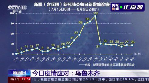 新疆疫情最新数据概况📊