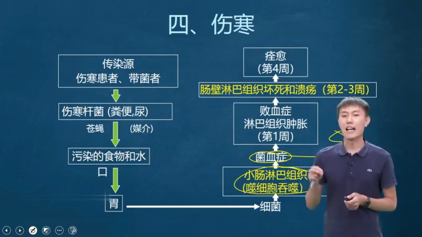 徐琦病理学最新