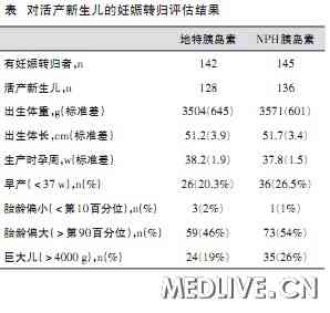 胰岛素最新版相关论述概述