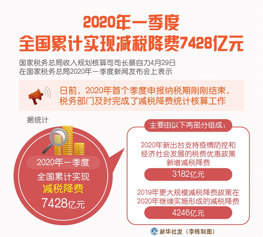 最新降税减费政策,自信与成就感的源泉,共同开启学习之旅