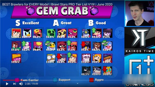 荒野乱斗最新获得英雄