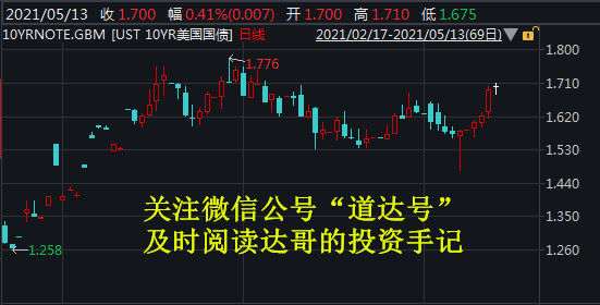 道达投资手记深度解析投资之道最新博客文章分享