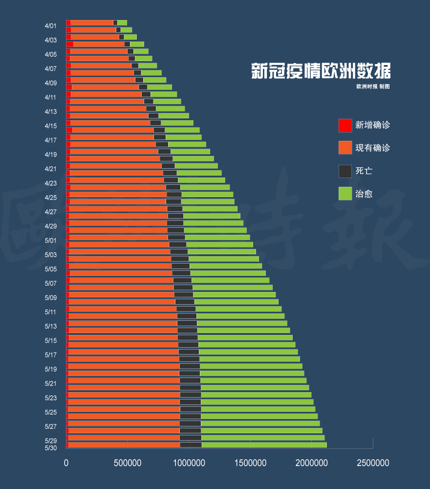 全球背景下的挑战,新冠疫情最新数据与时代影响