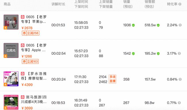 辛巴最新带货数据,辛巴最新带货数据,现象背后的深度解析