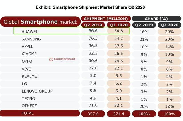 联发科与华为的最新合作,机遇与挑战并存