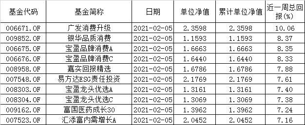 混合型基金最新净值,科技与生活融合的新时代投资选择