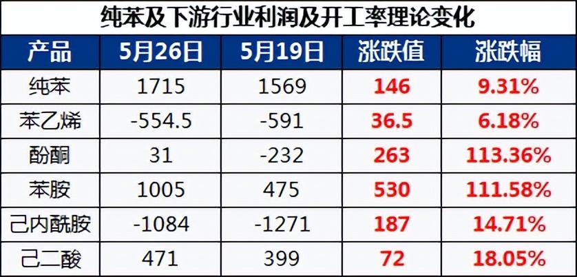苯乙烯价格动态，变化中的学习成就自信之路