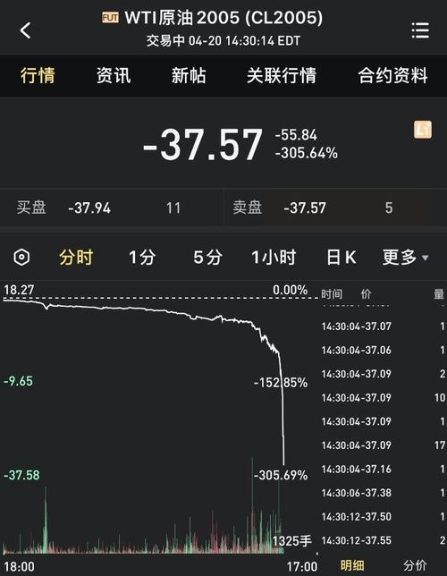 wti原油期货最新评论,WTI原油期货最新评论