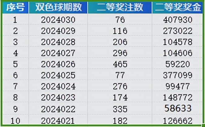 新奥2024一肖一码,统计数据详解说明_互联版54.480