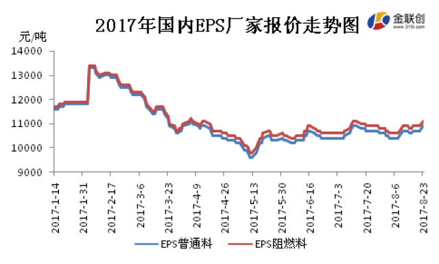 EPS价格详解，查询步骤与理解指南