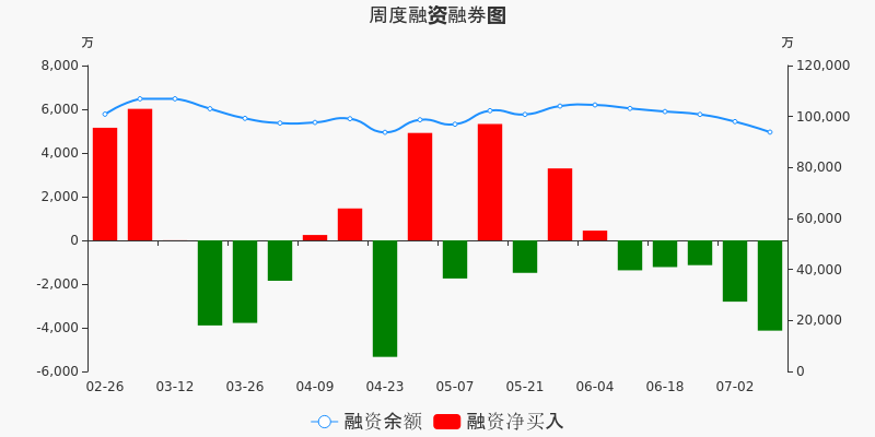 同方股份股票行情解析，学习变化，自信成就投资之路