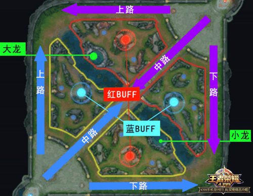 最新上单战术解析，步骤指南与实战应用