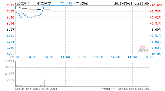 江苏三友股票最新动态,江苏三友股票最新动态，变化中的力量，学习带来的自信与成就