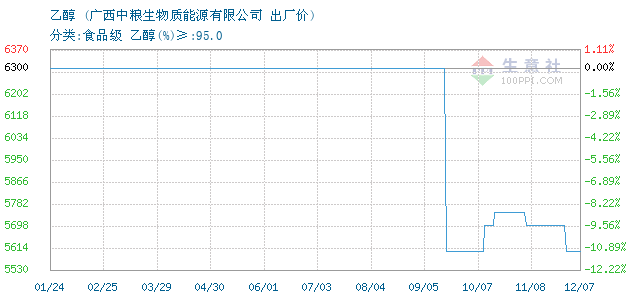 醇行情深度解析，市场走势与产业洞察