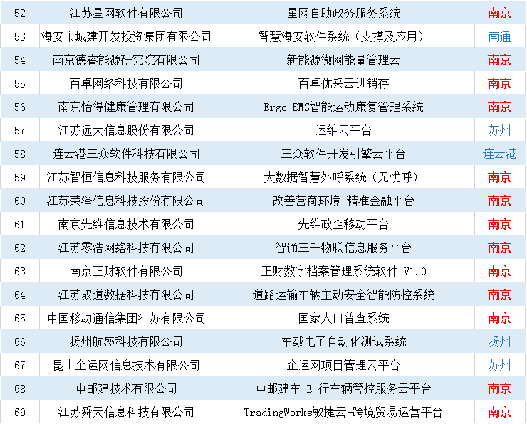 公路管理与养护 第213页