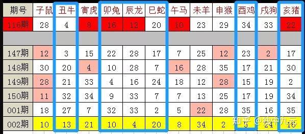 澳门开奖结果+开奖记录表生肖,全面数据分析_语音版42.724