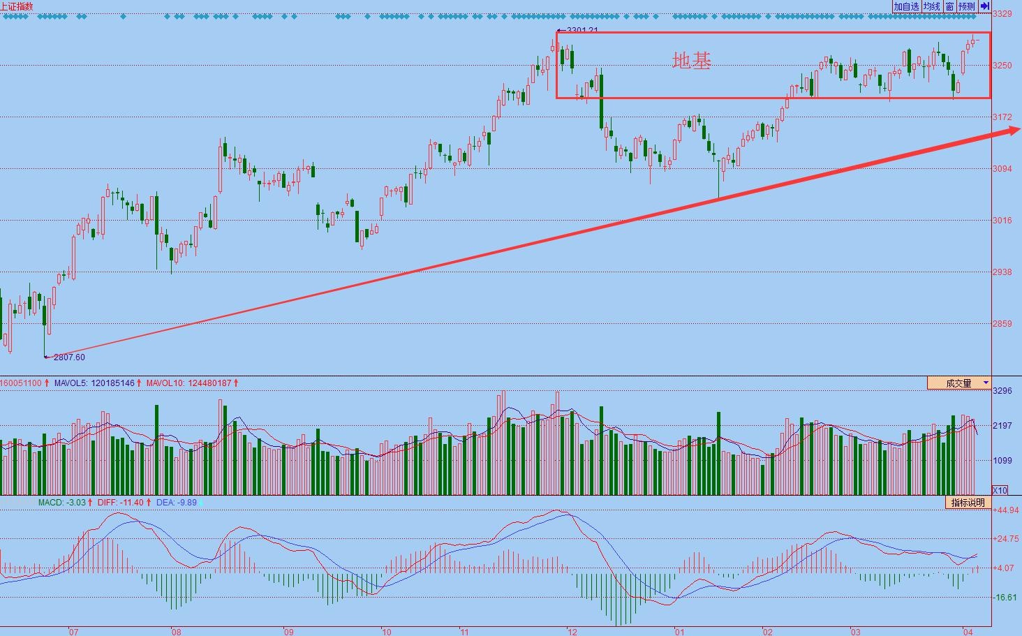 京台高速至京港澳高速段公路 第202页