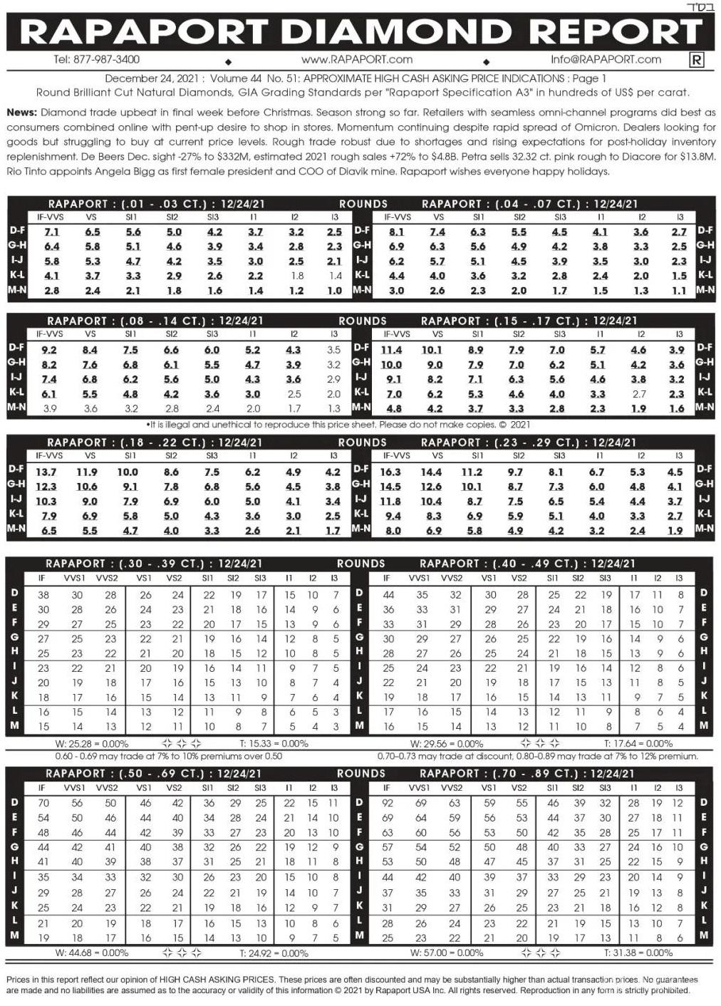 钻石价格表和图片