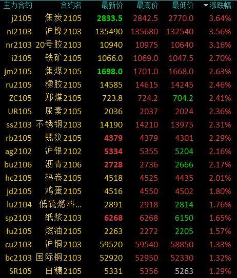 动力煤期货实时行情详解，如何查看与理解走势及操作策略