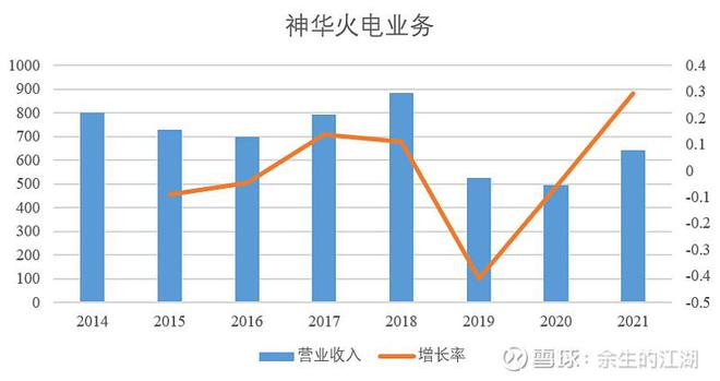东安神华火电最新动态，行业观点碰撞与个人立场探讨