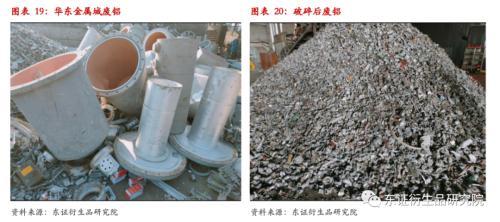 临沂废铝市场价格动态,临沂废铝市场价格动态探析