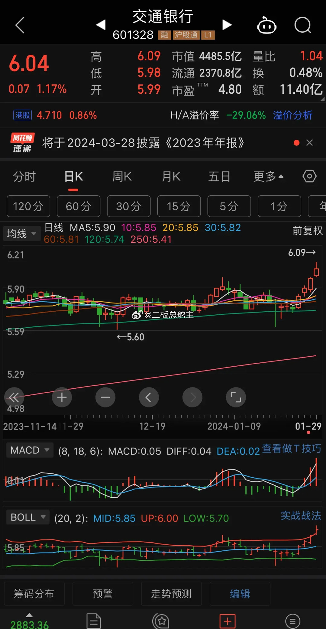 交通银行股票行情走势