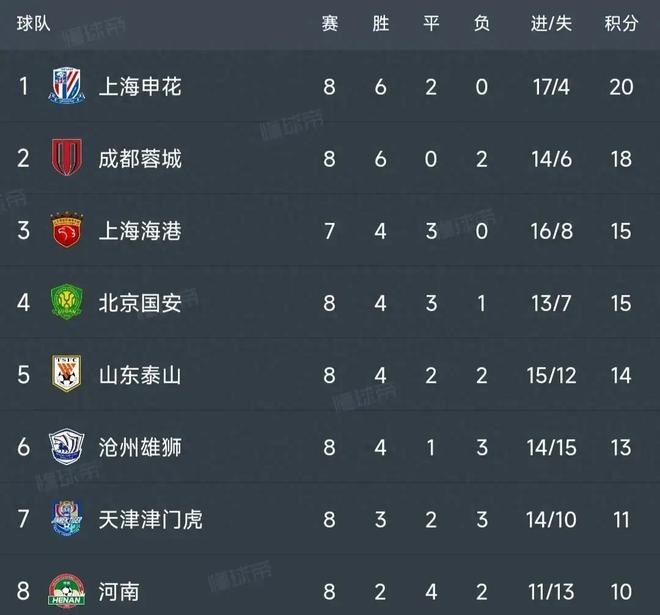 足球赛事最新积分榜及动态实时更新！