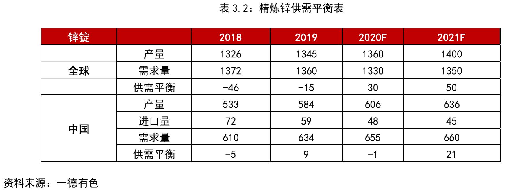 锌期货价格最新行情及市场走势分析与展望