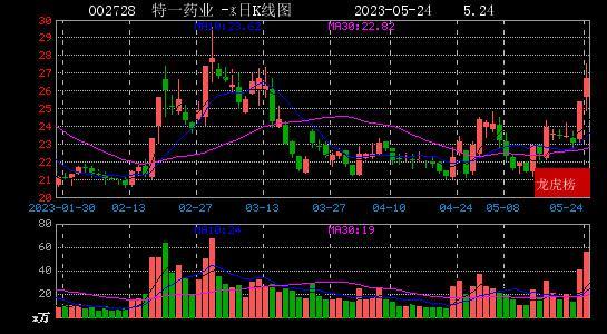 ＂一码一肖一特一中2024＂的：量化指标_机器版1.38