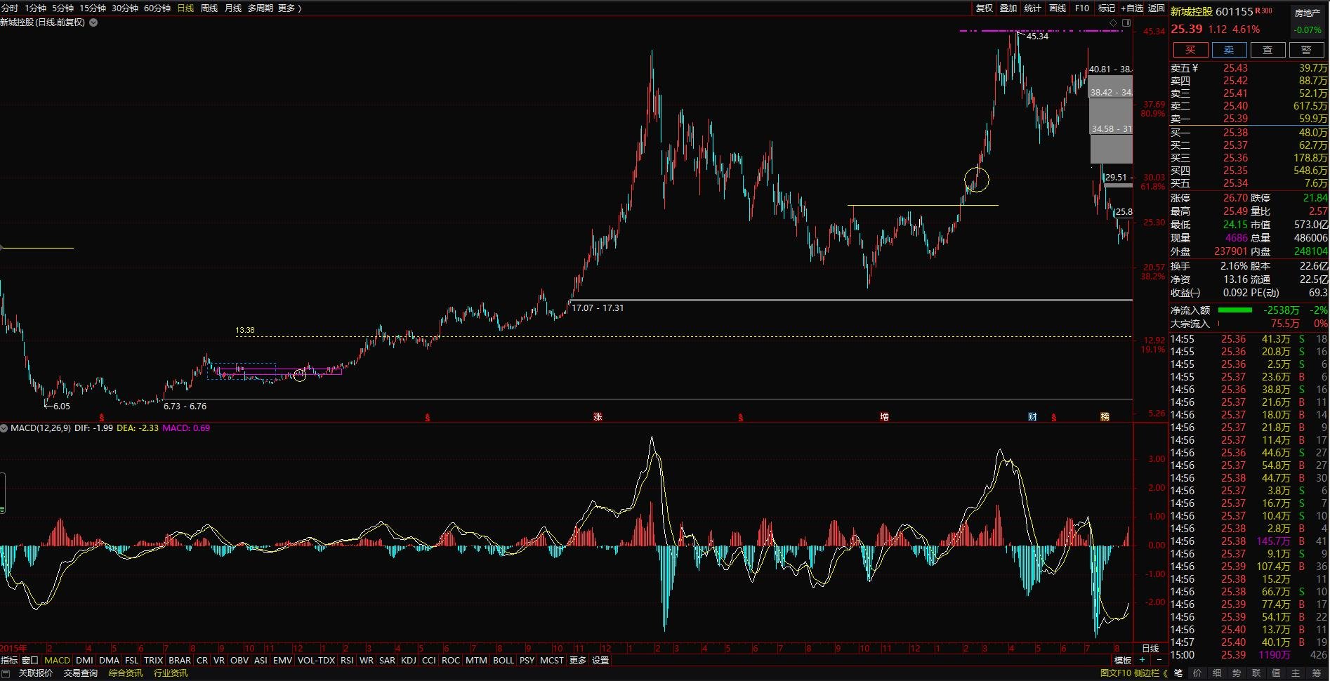 解读股票股指，掌握市场风向标的关键
