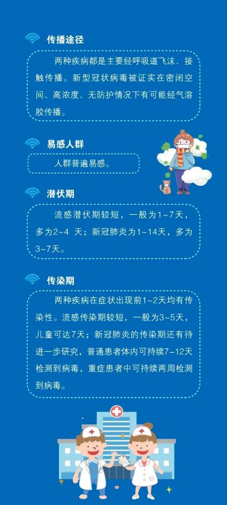 最新流感病毒动态与寻找内心宁静的自然之旅