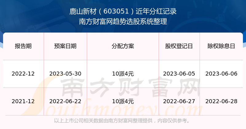 ＂香港6合开奖结果+开奖记录2023＂的：安全设计方案评估_知晓版3.77