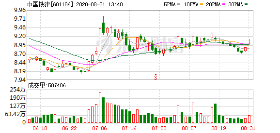 中国铁建股票行情深度解析与未来市场展望
