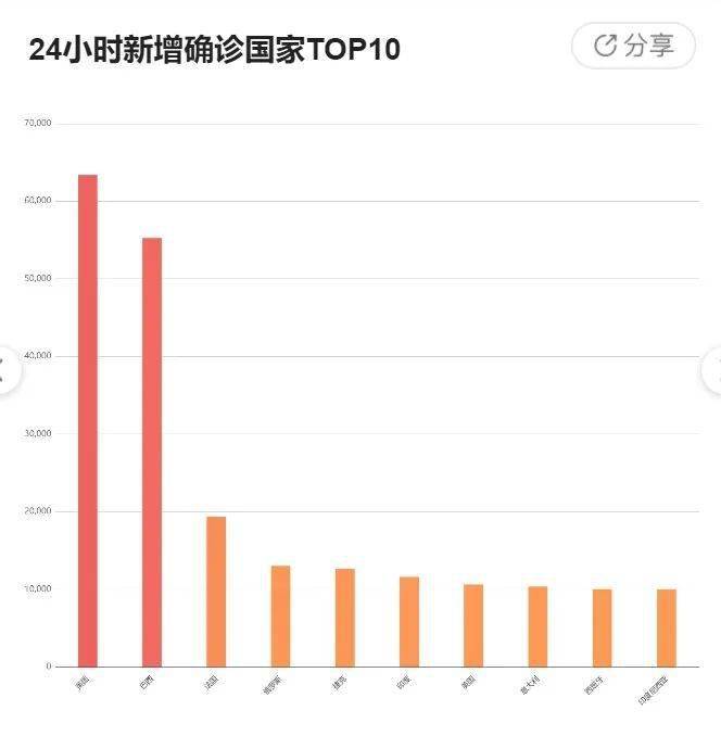 最新冠病疫情动态及其观点论述分析