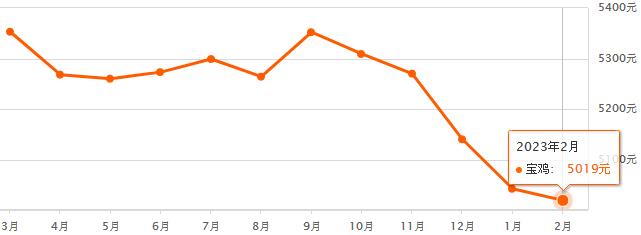 宝丰县2023年房价趋势，梦想之城崛起，未来家园展望