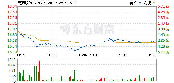 天鹅股份最新股票行情,天鹅股份最新股票行情，变化中的机遇与自我超越的旅程