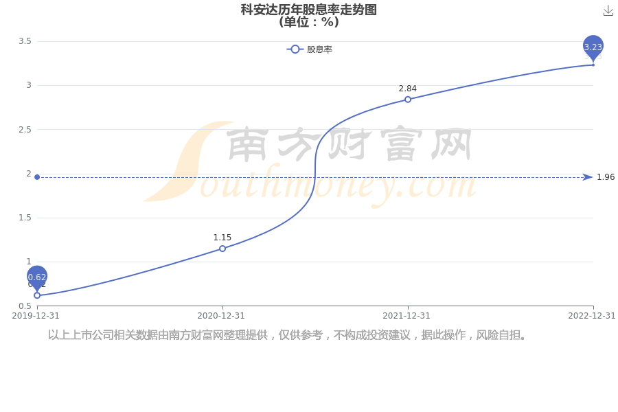 ＂2024澳门开奖历史记录结果查询＂的：实地应用实践解读_黑科技版3.51