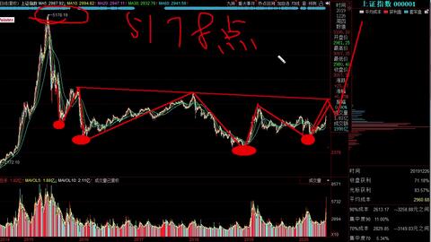 招商证券股票行情走势