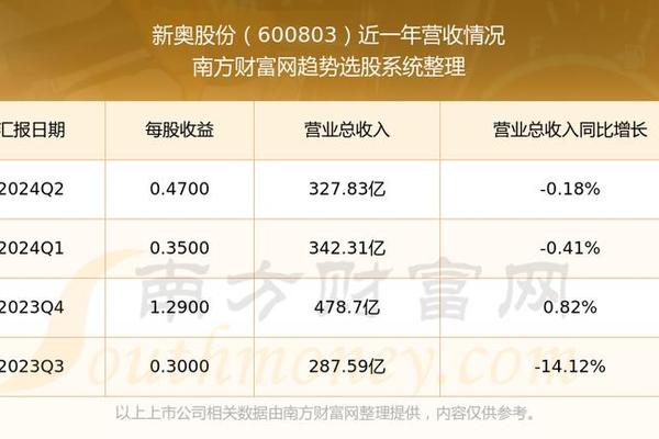 ＂新奥彩294444cm216677＂的：科学解释分析_竞技版4.96