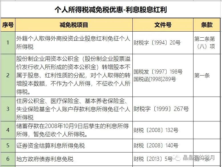 最新个人所得税文件改革，激发自信与成就，开启个人励志之旅