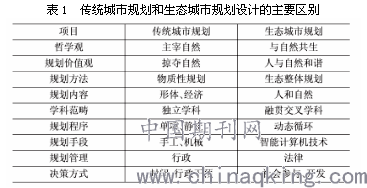 "新澳门今晚开奖结果号码是多少"的:高效性设计规划_环保版2.29