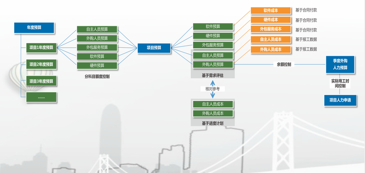 ＂香港最准的100%肖一肖＂的：资源部署方案_采购版6.73