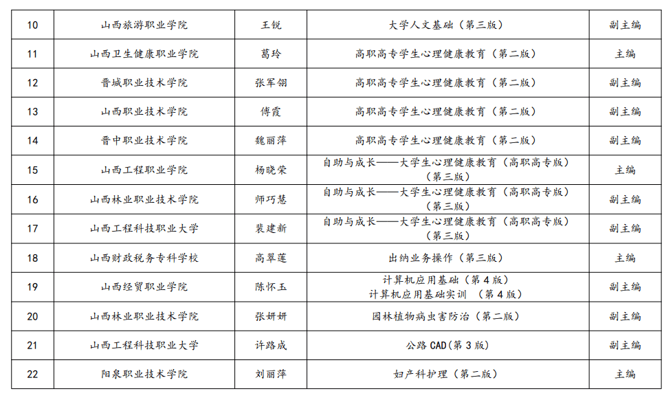 山西干部最新公示名录