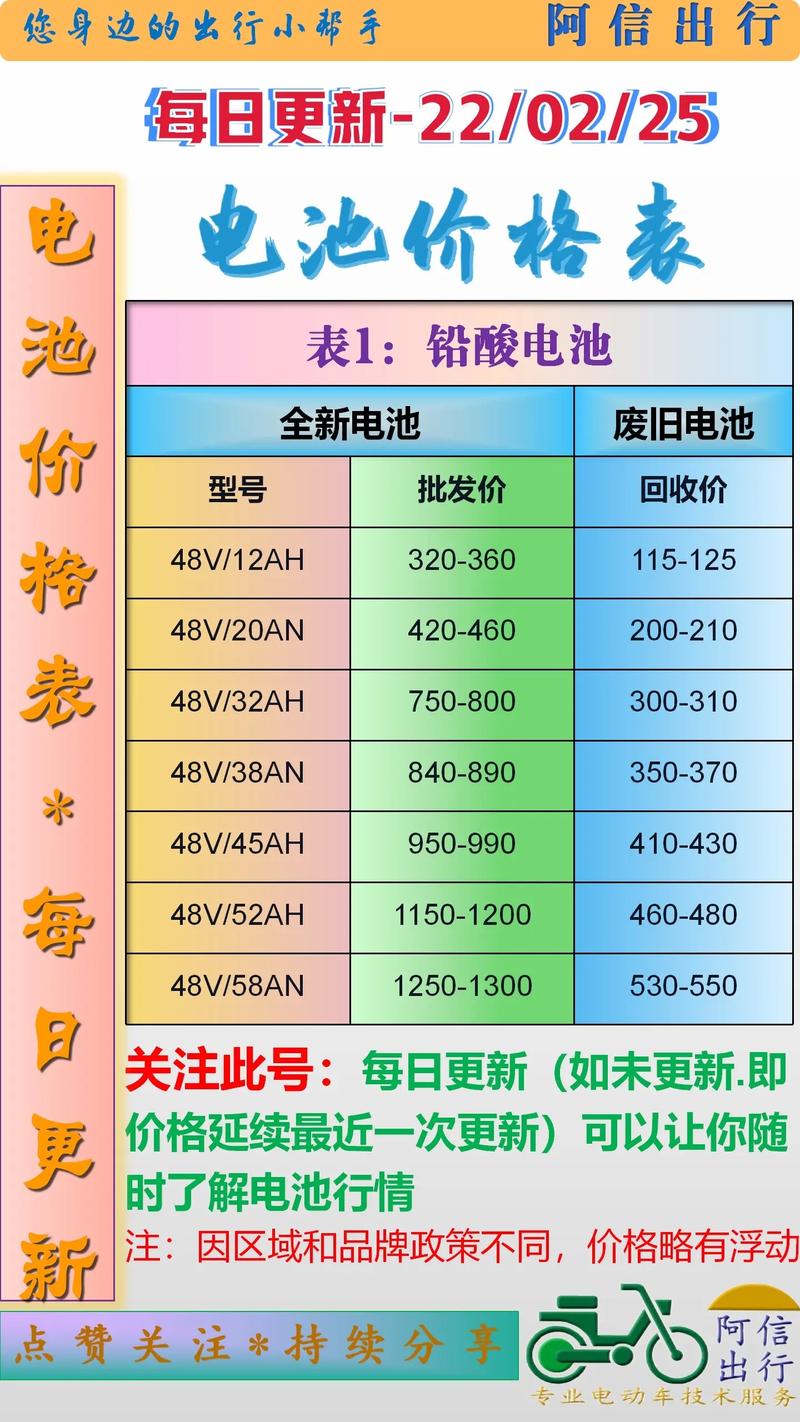 废电瓶最新价格，市场走势、影响因素及案例分析揭秘。