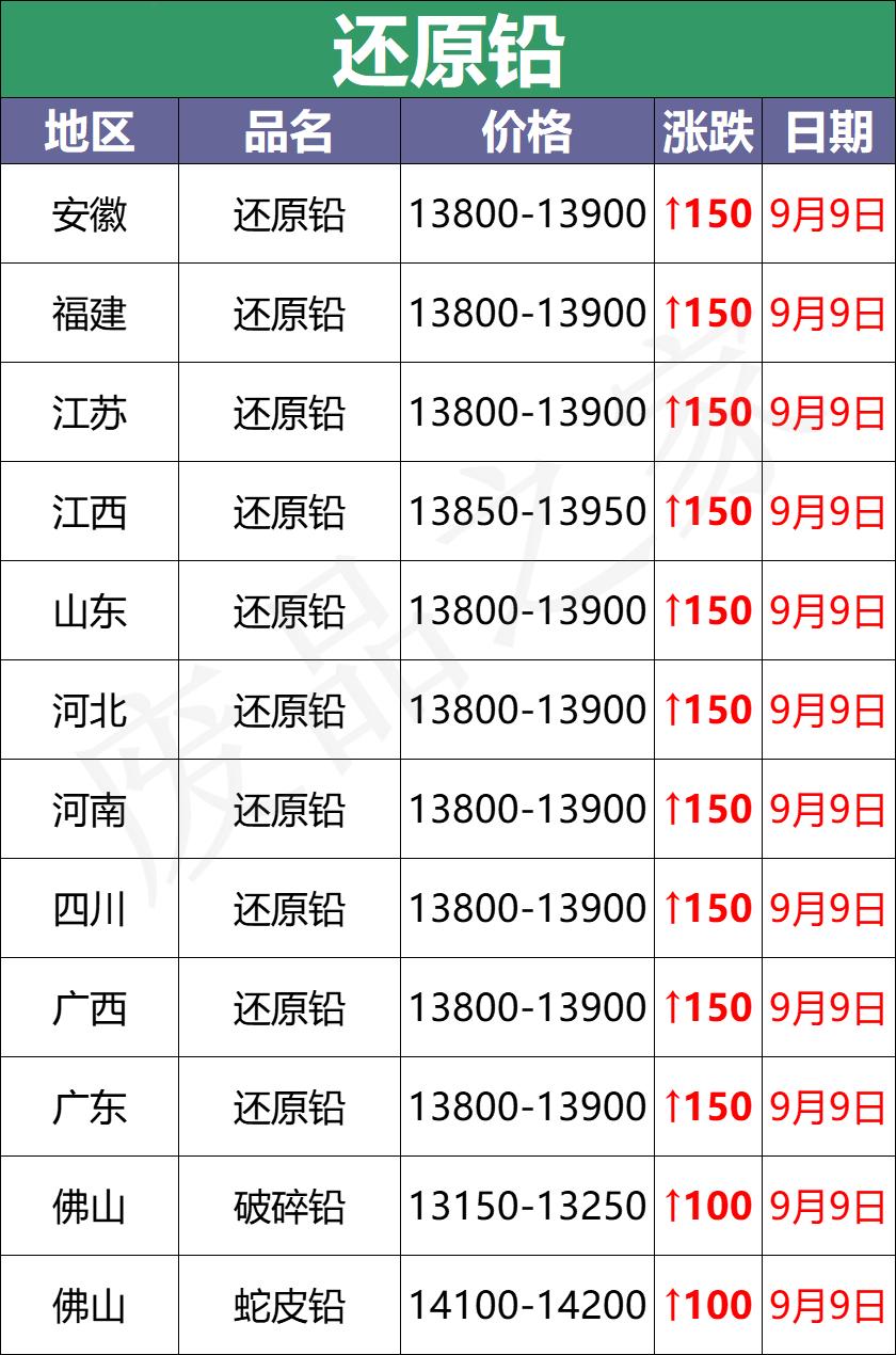 废电瓶最新价格探讨及观点阐述
