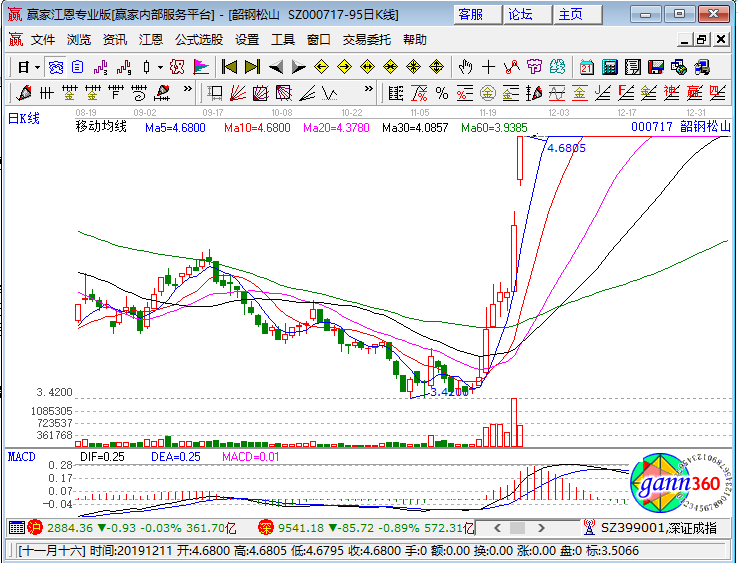 揭秘篇，掌握财富先机——解析股票行情000717，洞悉股市风云！