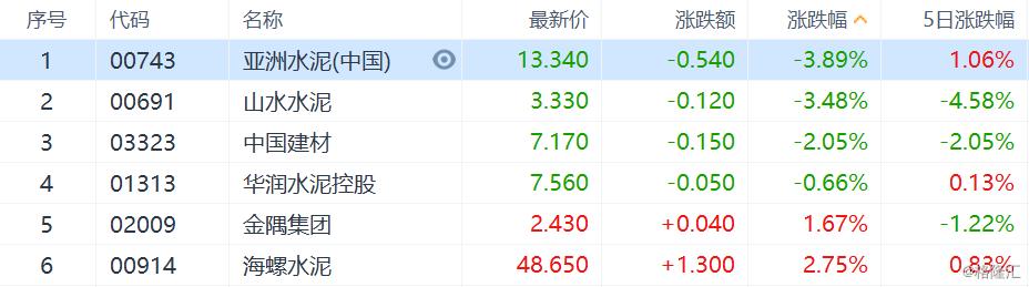 港股金隅股份行情